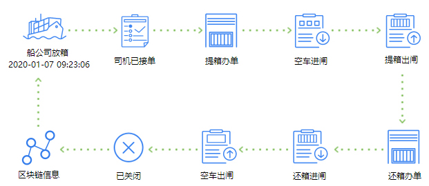 区块链